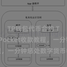 TP钱包代币合约 TokenPocket收款教程，一分钟惩处数字货币收款本事